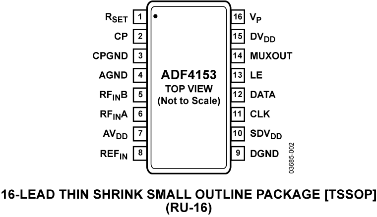 ADF4153 Pin Configuration