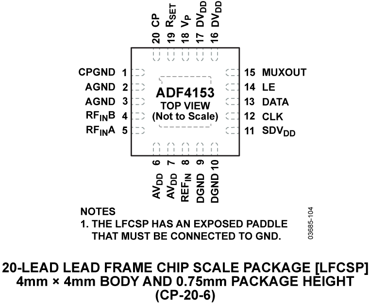 ADF4153 Pin Configuration