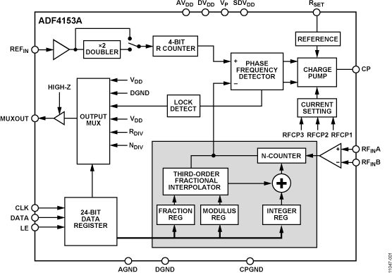 ADF4153A Functional Block Diagram