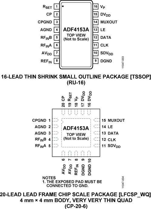 ADF4153A Pin Configuration