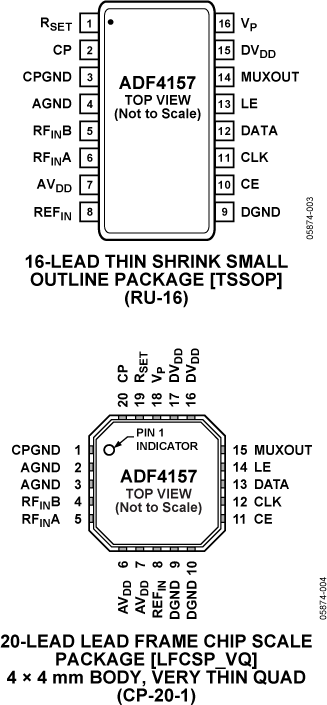 ADF4157 Pin Configuration