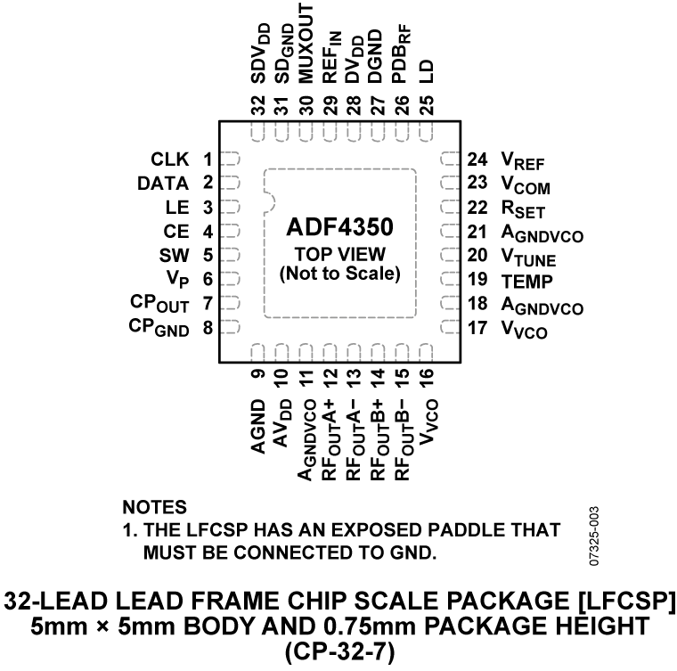 ADF4350 Pin Configuration