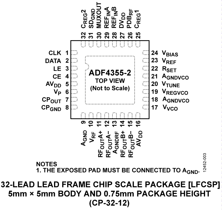 ADF4355-2 Pin Configuration