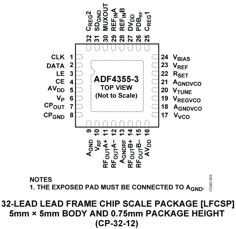 ADF4355-3 Pin Configuration