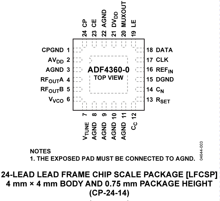 ADF4360-0 Pin Configuration