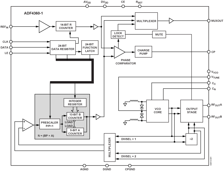 ADF4360-1 Functional Block Diagram