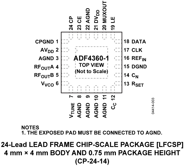 ADF4360-1 Pin Configuration