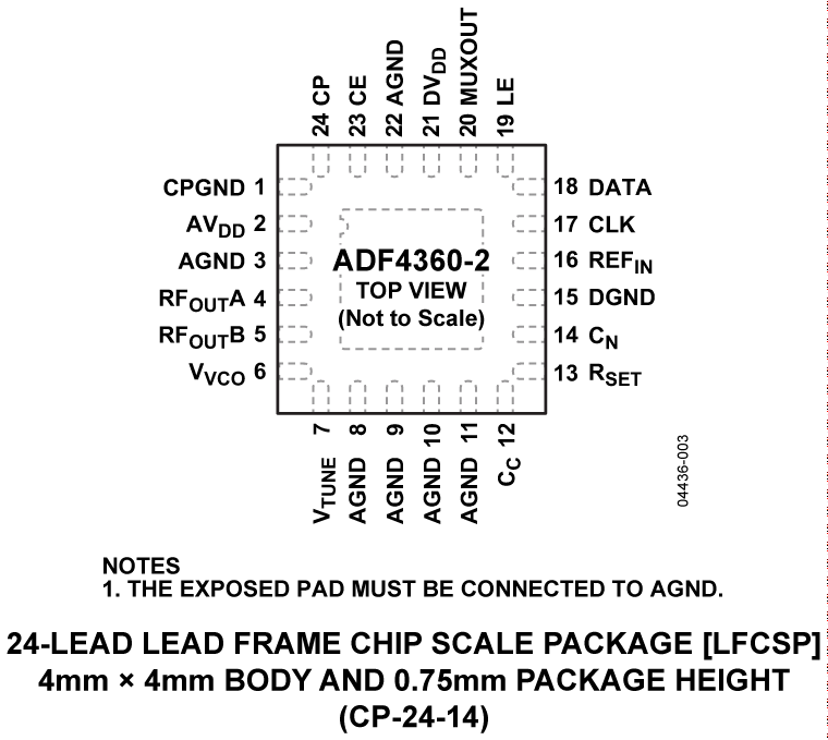 ADF4360-2 Pin Configuration