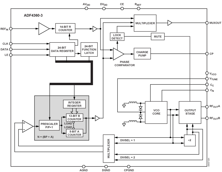 ADF4360-3 Functional Block Diagram