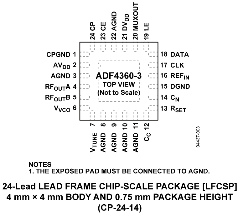 ADF4360-3 Pin Configuration