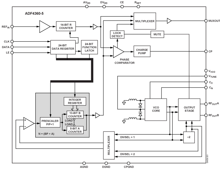 ADF4360-5 Functional Block Diagram
