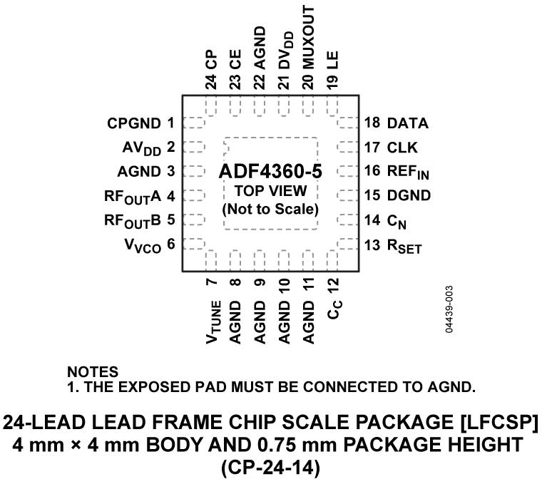 ADF4360-5 Pin Configuration