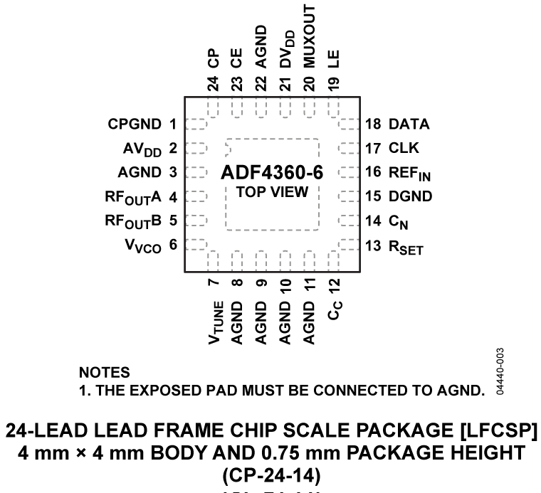 ADF4360-6 Pin Configuration
