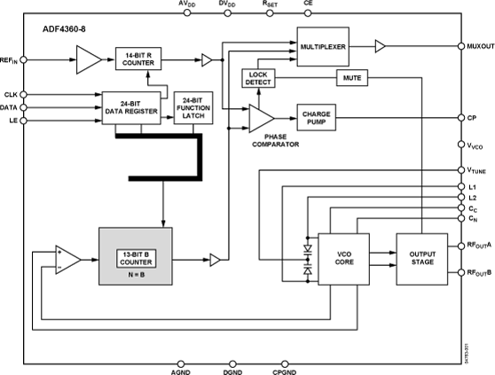 ADF4360-8 Functional Block Diagram
