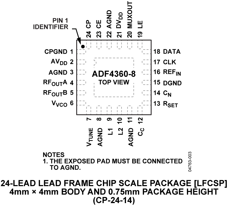 ADF4360-8 Pin Configuration