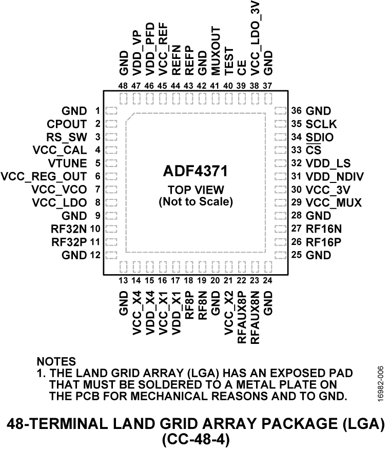 ADF4371 Pin Configuration
