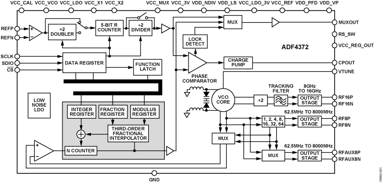 ADF4372 Functional Block Diagram