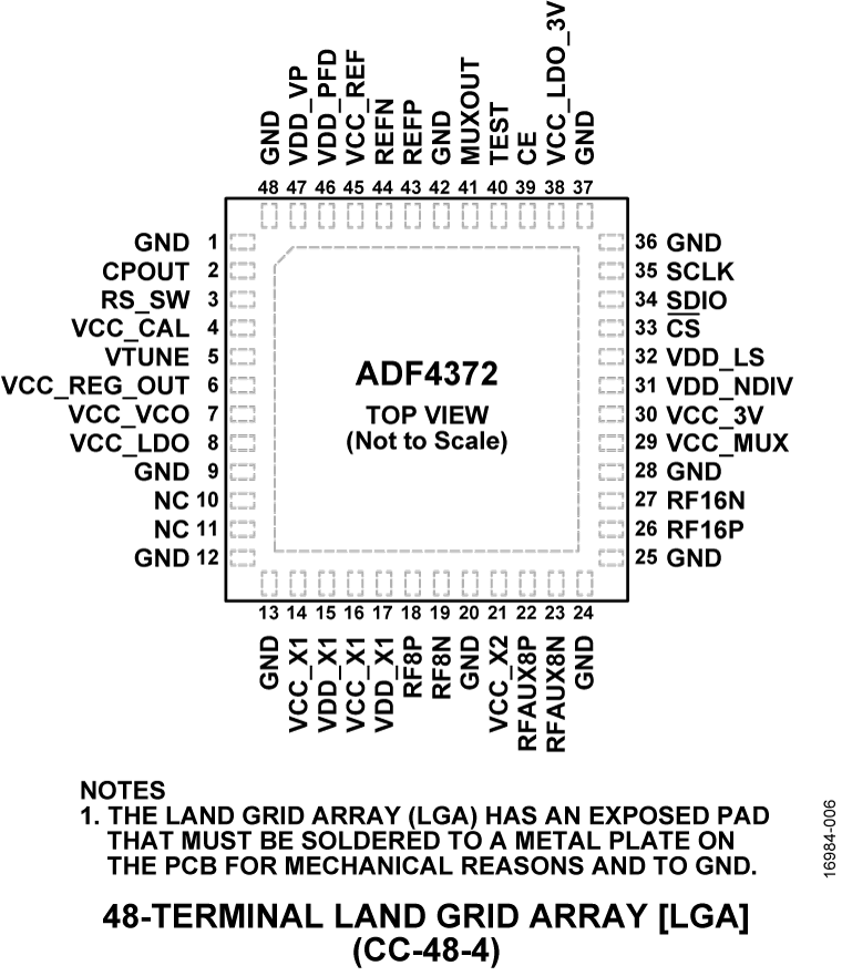 ADF4372 Pin Configuration