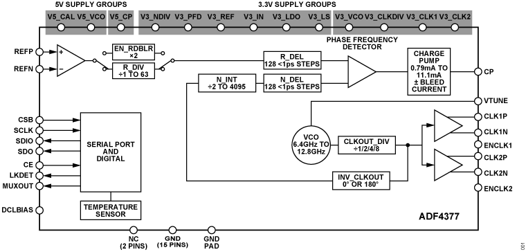 ADF4377 - Functional Block Diagram