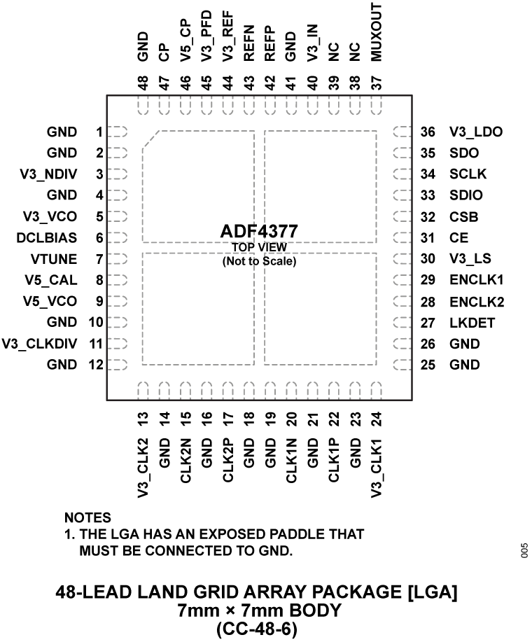 ADF4377 Pin Configuration