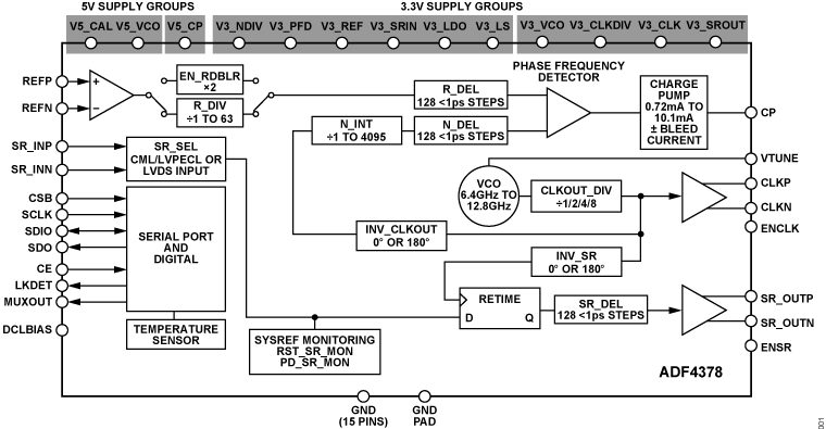 ADF4378 Functional Block Diagram
