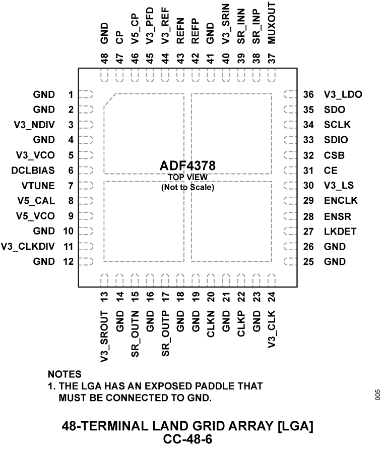 ADF4378 Pin Configuration