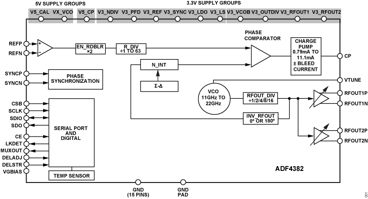ADF4382 Functional Block Diagram