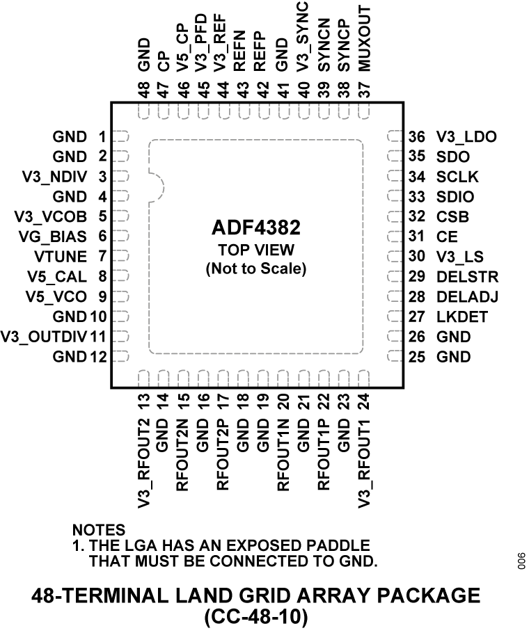 ADF4382 Pin Configuration