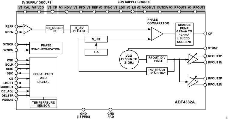 ADF4382A Functional Block Diagram