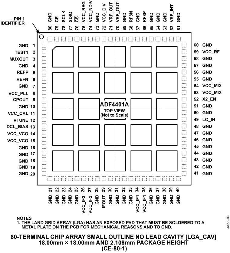 ADF4401A Pin Configuration