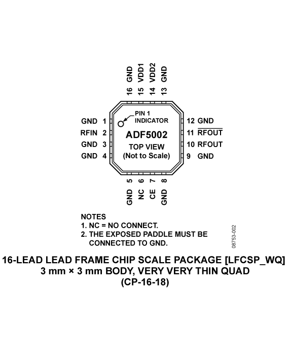 ADF5002 Pin Configuration