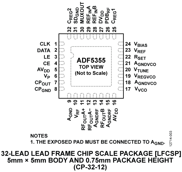 ADF5355 Pin Configuration