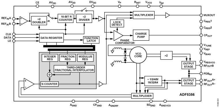 ADF5356 Functional Block Diagram