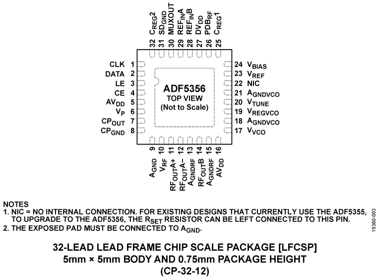 ADF5356 Pin Configuration
