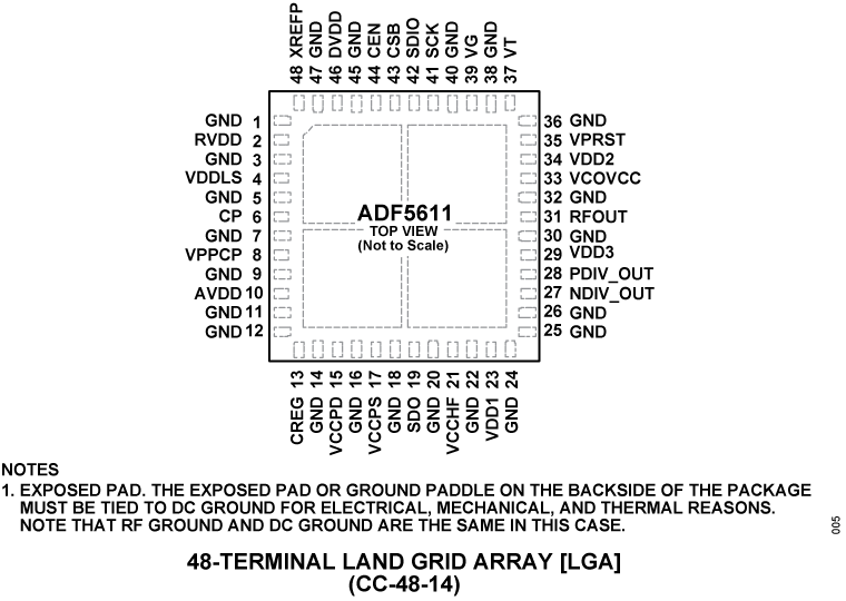 ADF5611 Pin Configuration
