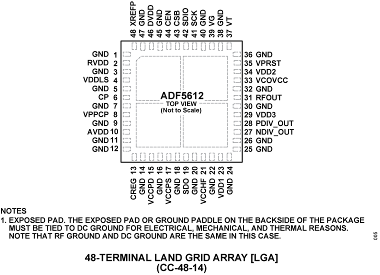 ADF5612 Pin Configuration