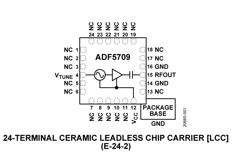ADF5709 Pin Configuration