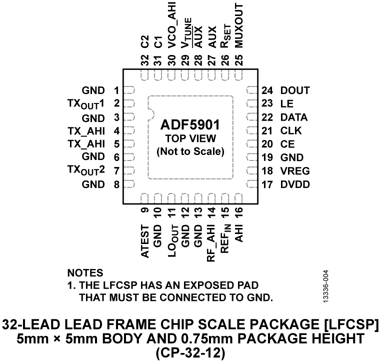 ADF5901 Pin Configuration