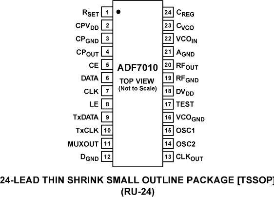 ADF7010-pc