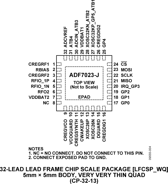 ADF7023-J Pin Configuration