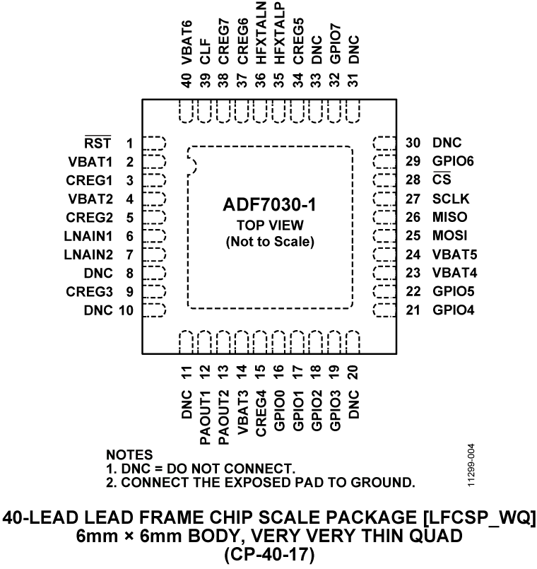 ADF7030-1 Pin Configuration