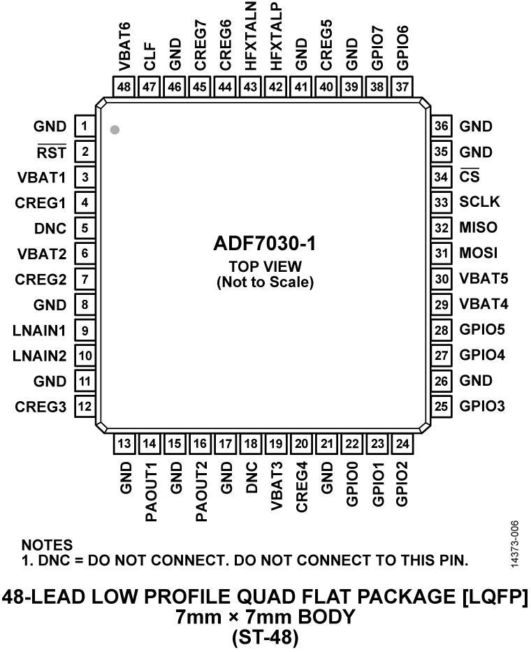 ADF7030-1 Pin Configuration