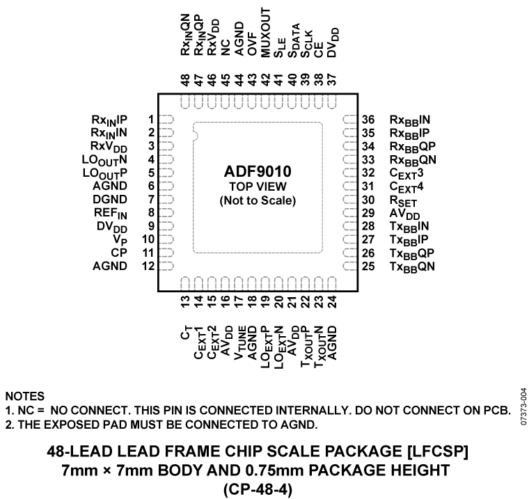 ADF9010 Pin Configuration