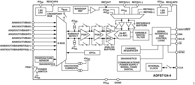 ADFS7124-4 Functional Block Diagram