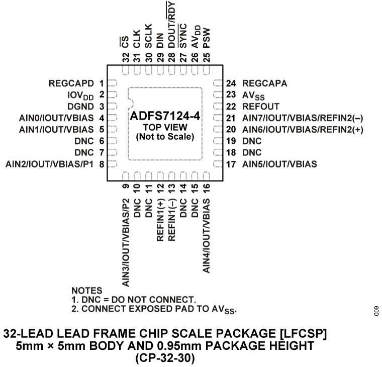 ADFS7124-4 Pin Configuration