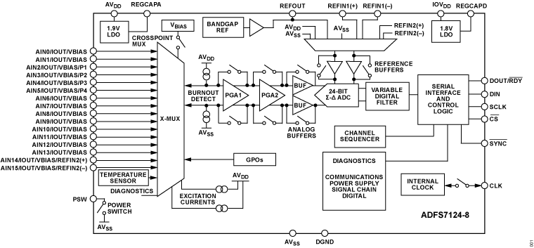 ADFS7124-8 Functional Block Diagram