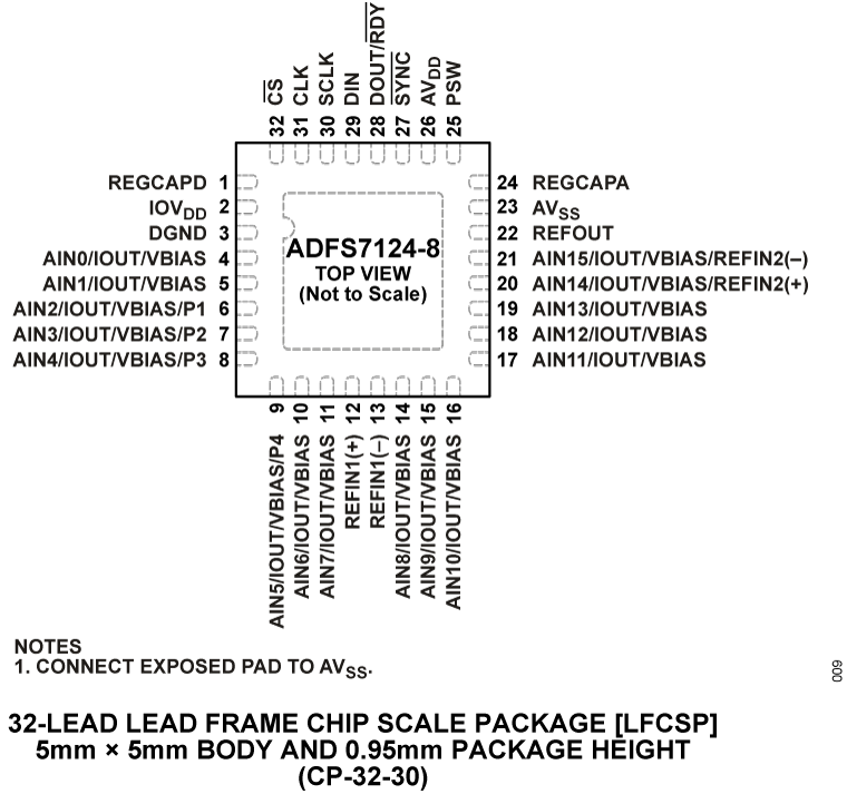 ADFS7124-8 Pin Configuration