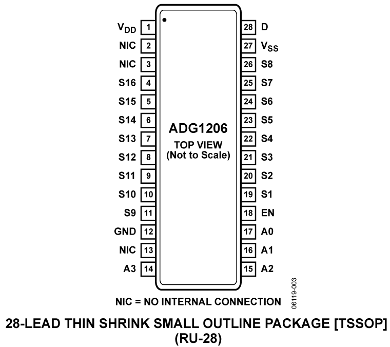 ADG1206 Pin Configuration