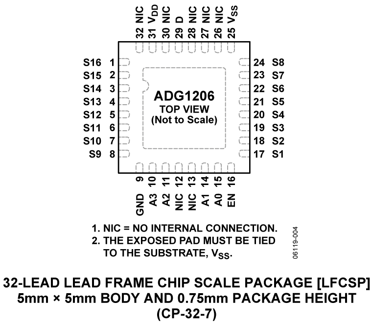 ADG1206 Pin Configuration