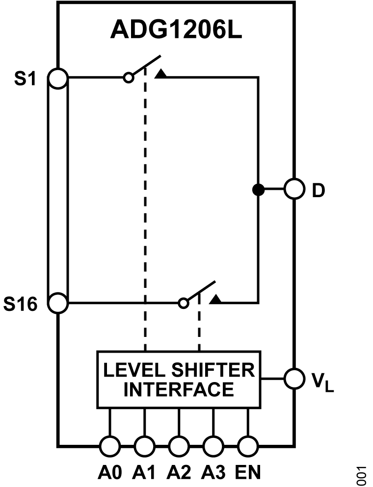 ADG1206L Functional Block Diagram